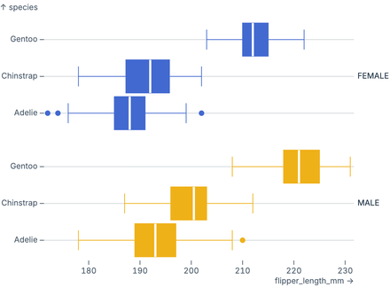 BoxX (faceted) BoxX (faceted)