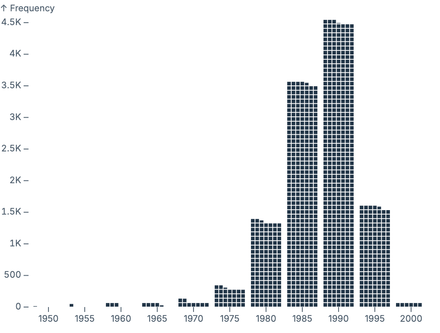 Faceted waffle Faceted waffle