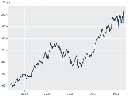 Frame with ggplot style Frame with ggplot style