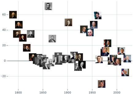 Image scatterplot Image scatterplot